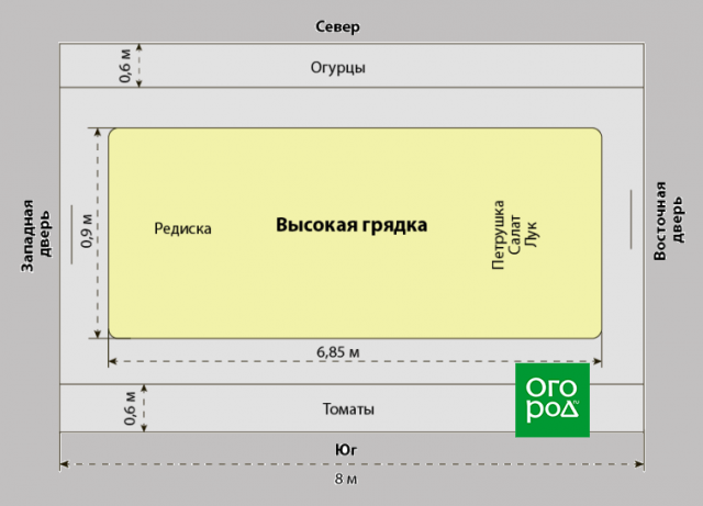 теплица для холодных регионов